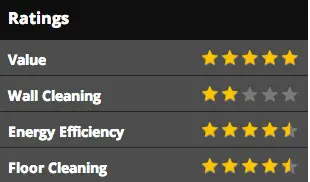Roboti Pool Cleaner Reviews - Ratings