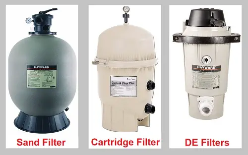 Types of Pool Filters